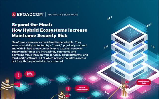 MSD_FY25_SEC_Beyond-the-Moat_How-Hybrid-Ecosystems-Increase-Mainframe-Security-Risk_Infographic