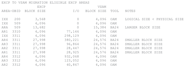 Datacom VSAM Migration Tool - Planning - Image