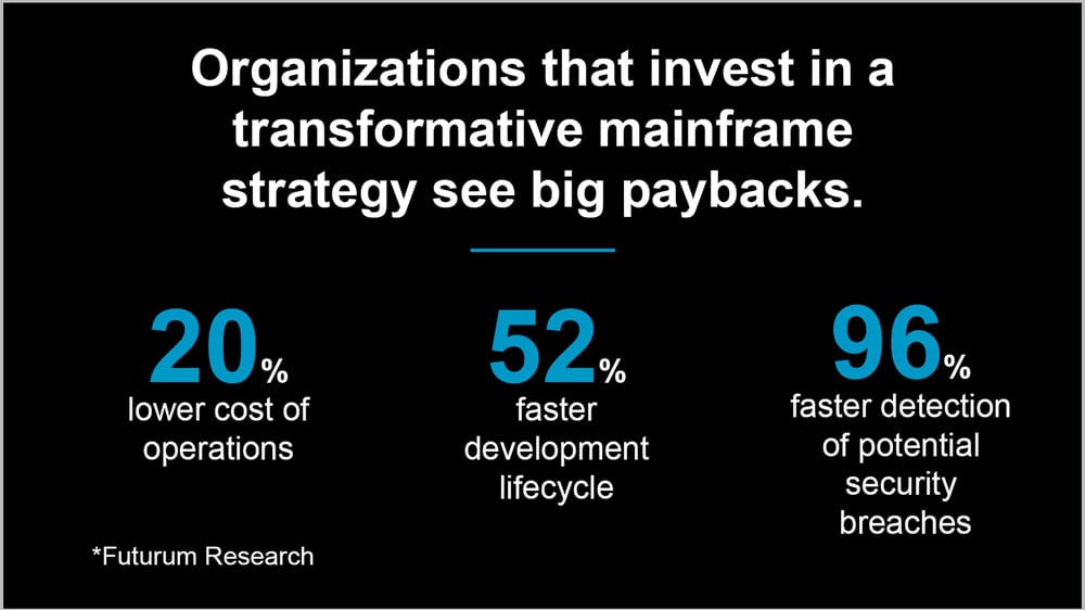 MSD_FY24_Mainframe-Insights-Hero-Image3