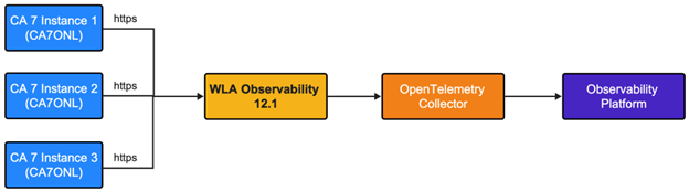 MSD_FY25_BLOG_Using OpenTelemetry to Enhance Observability in Hybrid Environments_sample-deployment