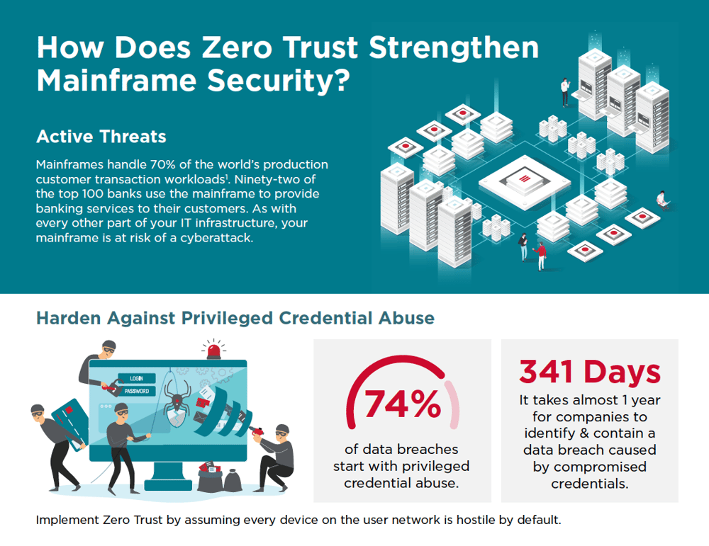 Strengthen Mainframe Security with Zero Trust