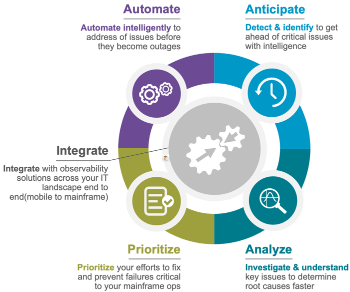 Case study download page graphic