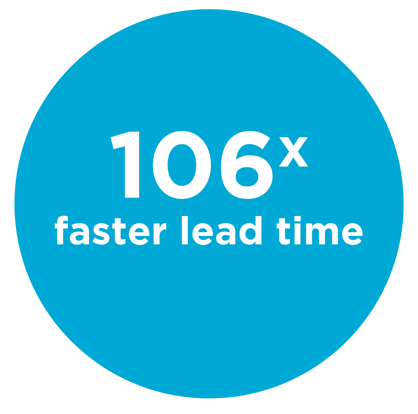 More competitive and faster lead times with db2